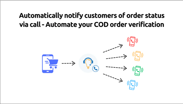 How AI is Revolutionizing Procurement, Sourcing, and Customer Service Workflows How AI is Revolutionizing Procurement, Sourcing, and Customer Service Workflows